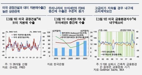 지역별 수출 영향 요인
