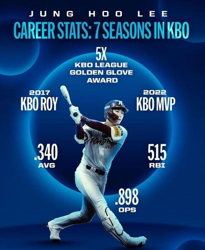 이정후의 통산 성적을 알기 쉽게 설명한 MLB 인포그래픽