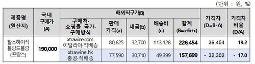 찰스하이직 블랑드블랑 직구 가격 비교