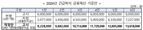 [보건복지부 제공]