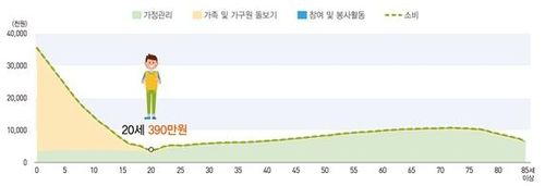 1인당 가사노동 서비스 소비(2019년)
