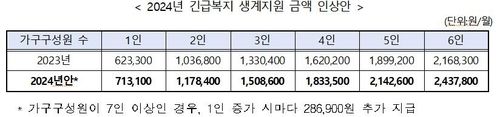 [보건복지부 제공]