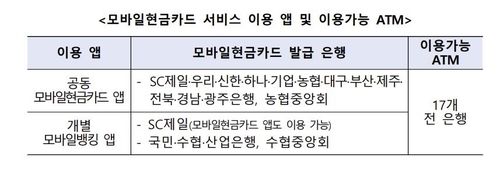 모바일 현금카드 서비스 이용 앱과 ATM