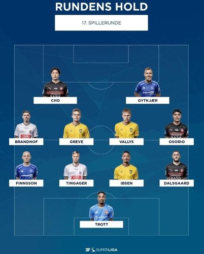 2023-2024 덴마크 수페르리가 17라운드 베스트 11