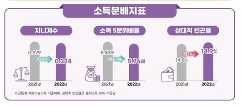2023년 가계금융복지조사 결과