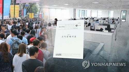 소득분배(CG)