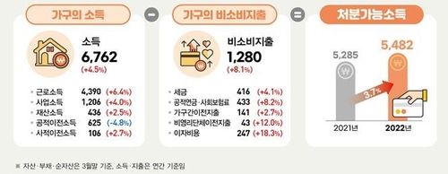 2023년 가계금융복지조사 결과