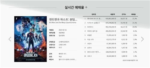 영화 '앤트맨과 와스프: 퀀텀매니아' 실시간 예매율 1위