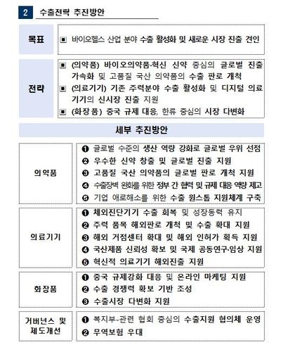 블록버스터급 신약으로 세계 공략…바이오헬스 수출 활성화 전략 - 2