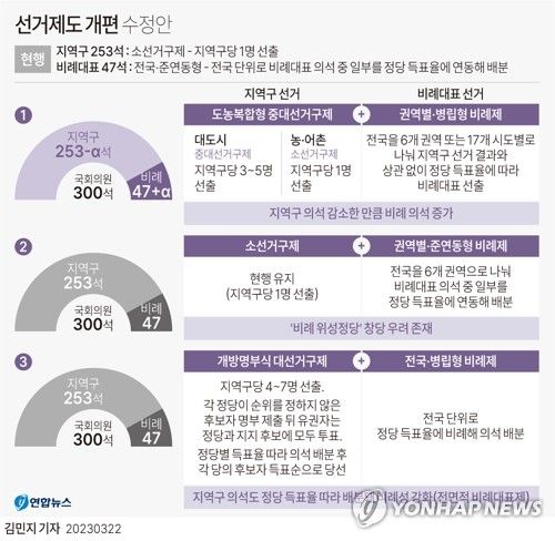 [그래픽] 선거제도 개편 수정안