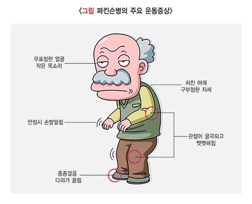 [출처:질병관리청 국가건강정보포털]