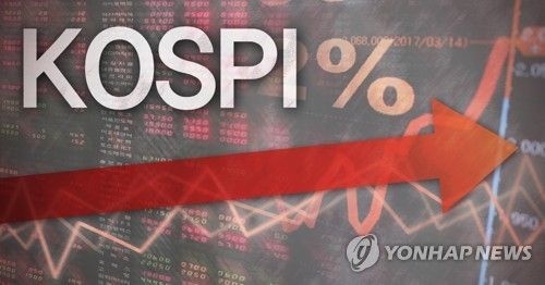 코스피 35.78p(1.42%) 오른 2,547.86(장종료)(PG)