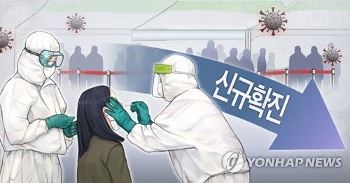 코로나 신규확진 감소 (PG)