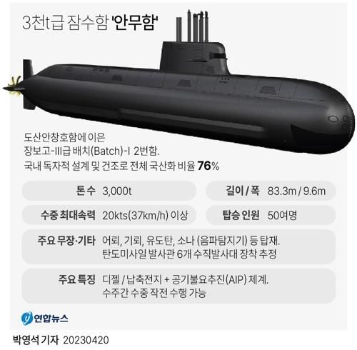 [그래픽] 3천t급 잠수함 '안무함'