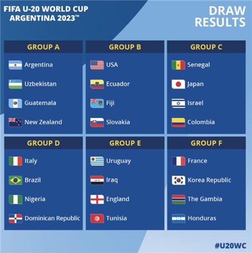  U-20 월드컵 조편성