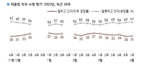 [한국갤럽 제공. 재판매 및 DB 금지]