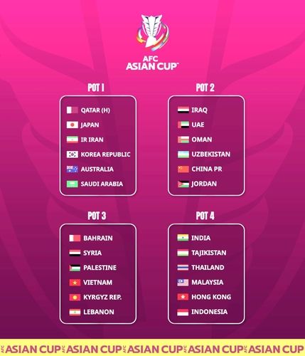 2023 아시안컵 포트 배정 결과