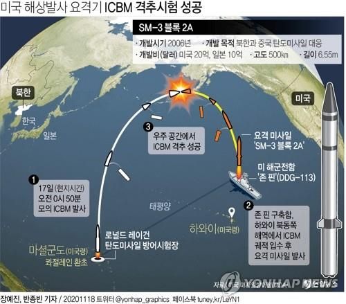 "미 이지스 구축함 '존 핀' 지난달 평택 입항" - 1