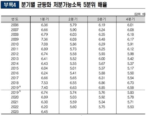 (통계청 제공)