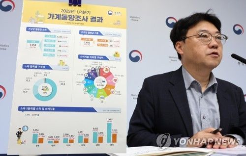 통계청 '1/4분기 가구당 월평균 소득, 전년동분기대비 4.7% 증가'