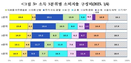 (통계청 제공)