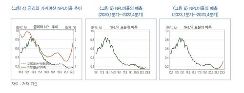 고정이하여신비율 예측
