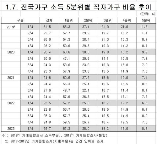 (통계청 제공)