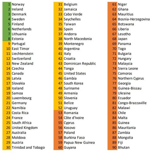 2023 세계언론자유지수 순위