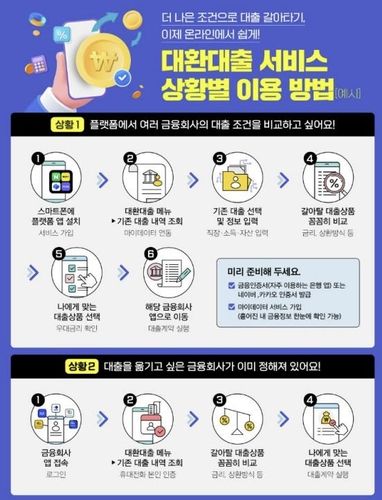 대환대출서비스 상황별 이용 방법