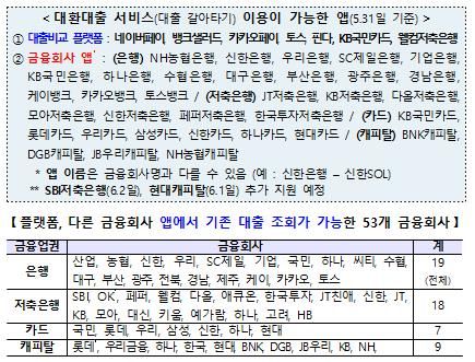 대환대출 서비스