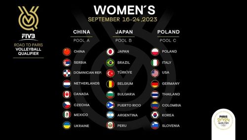 파리올림픽 예선전 조 편성과 일정