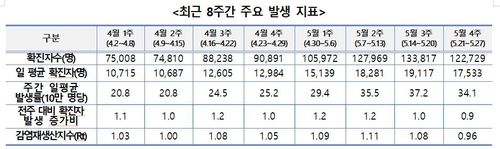 방역당국 "코로나19 비상대응의 긴 터널 끝냈다" - 2