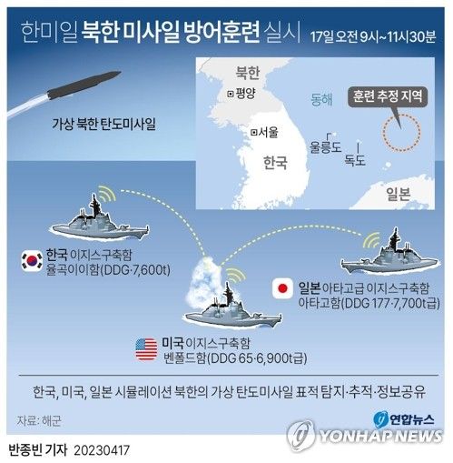[그래픽] 한미일 북한 미사일 방어훈련 실시