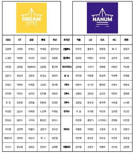 2023 KBO 올스타 구단별 후보