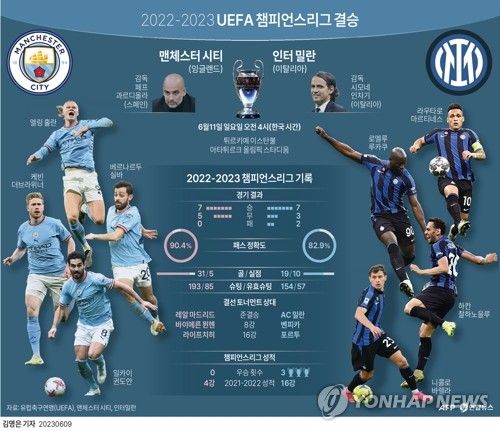 [그래픽] 2022-2023 UEFA 챔피언스리그 결승