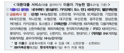 대환대출 서비스 이용이 가능한 앱