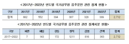 [정우택 의원실 제공=연합뉴스]