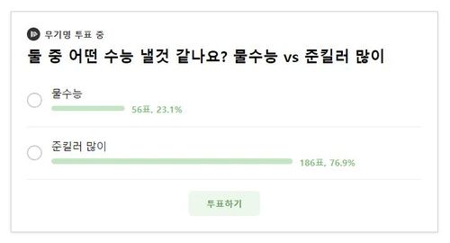 수능 경향 예측 설문조사