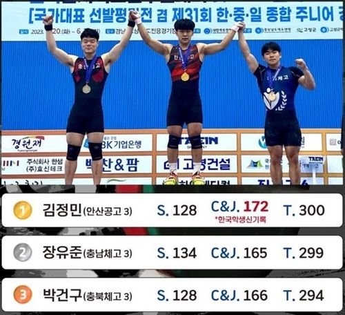 역도 남자 73㎏급 용상에서 한국학생신기록을 세운 김정민(가운데)