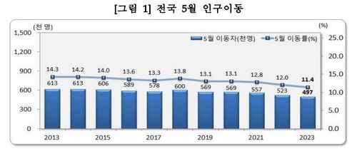 (통계청 제공)
