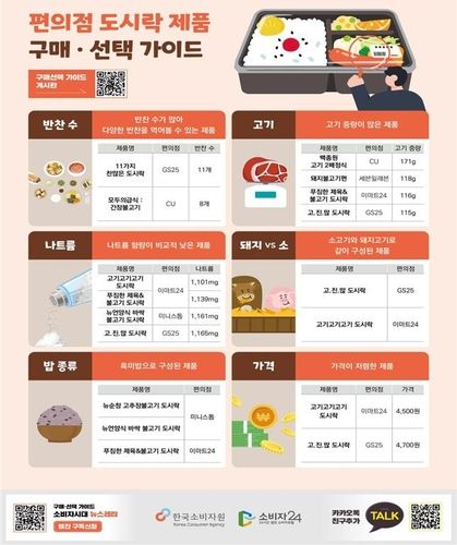 [한국소비자원 제공. 재판매 및 DB 금지]