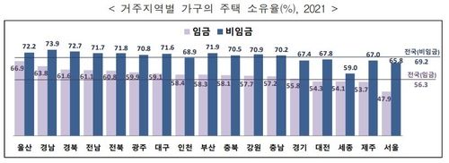 (통계청 제공)