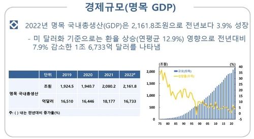 출처 : 한국은행