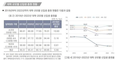 [대교협 제공]