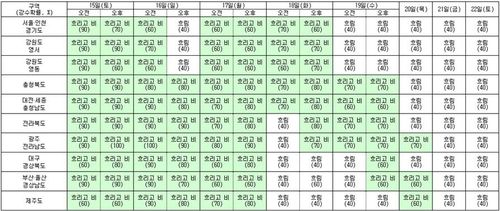 12일 오전 6시 중기예보. [기상청 제공. 재판매 및 DB 금지]