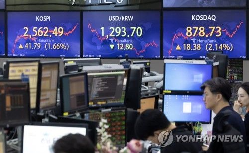 외국인, 6월 한국 주식에서 4천억원 빼가…"차익실현 영향"