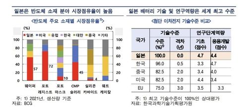 일본 반도체, 배터리 투자