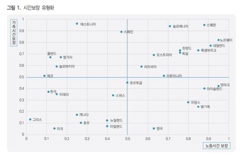 워라밸 열풍 맞나…'장시간 근무' 한국 워라밸 수준 OECD 낙제점(종합) - 2