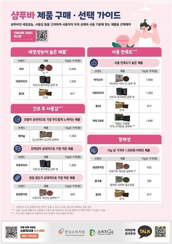 [한국소비자원 제공. 재판매 및 DB 금지]