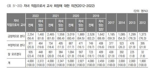 [한국교육개발원]